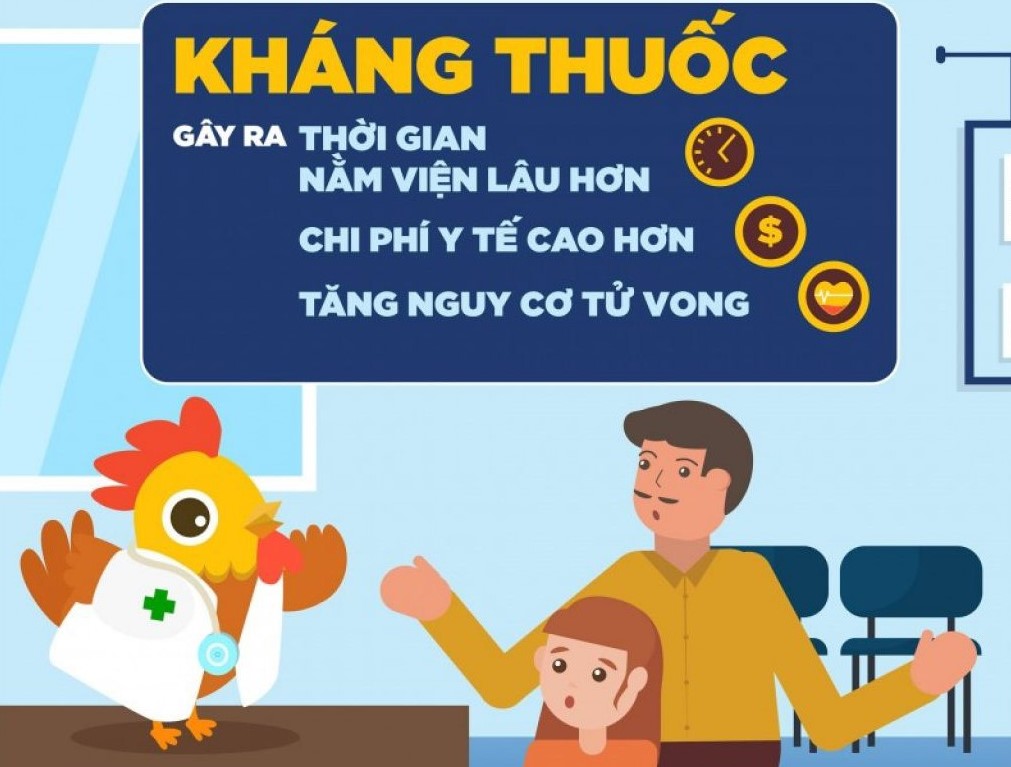 Phòng, chống kháng thuốc